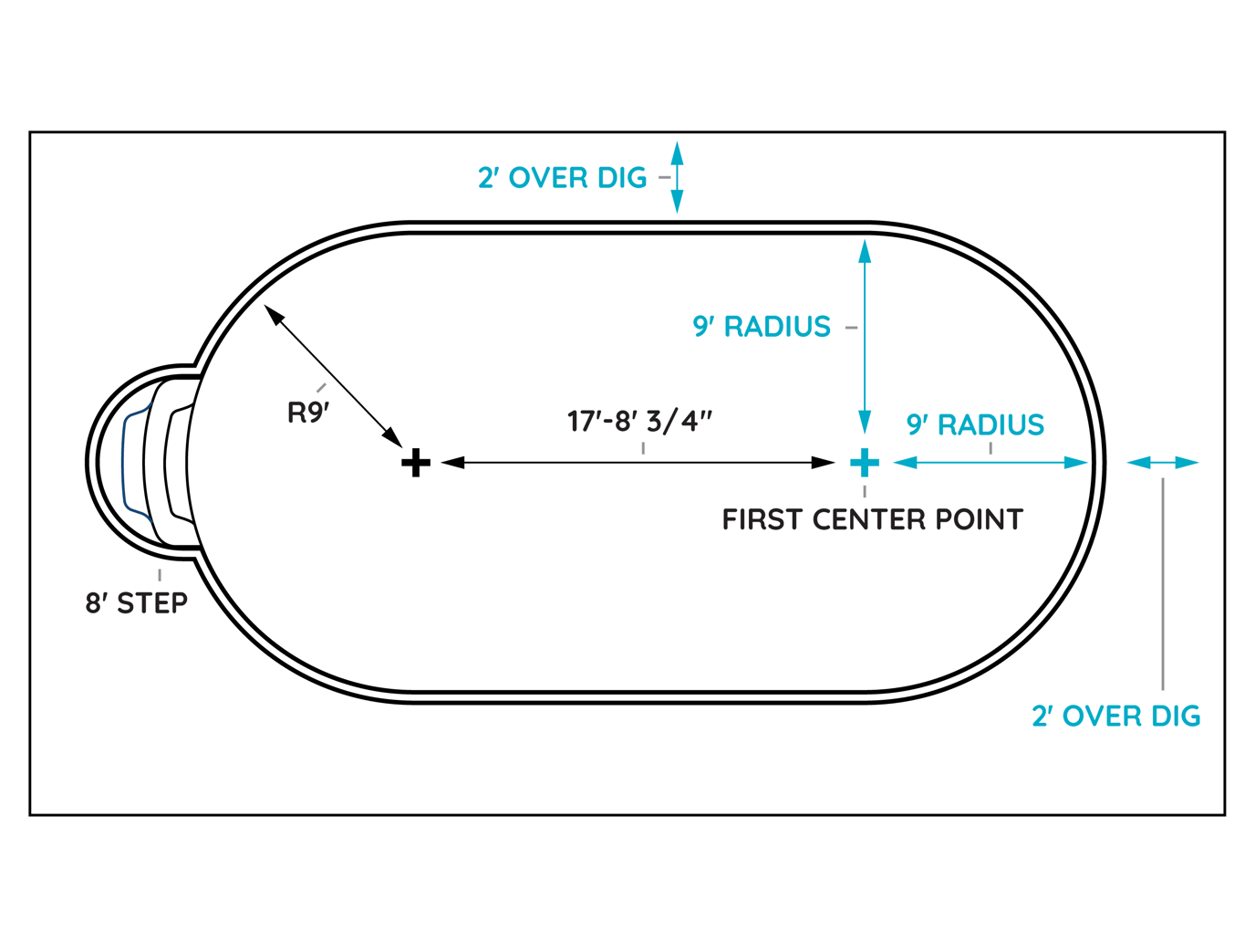 How to Set Up Your Pool Layout